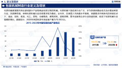 智研征询—2025年中国包拆机械制制行业成