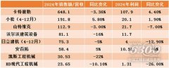 <b>工程机械行业大事每周聚焦(2025年第8期）</b>