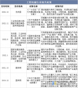 <strong>2025年中国工程机械行业分类、相关政策及</strong>